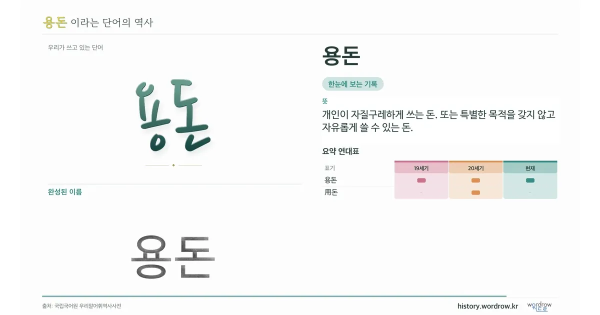 용돈 대표 이미지