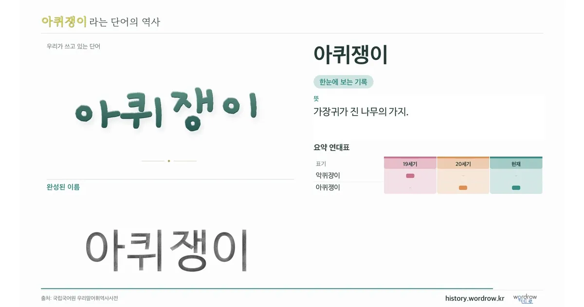 아퀴쟁이 대표 이미지