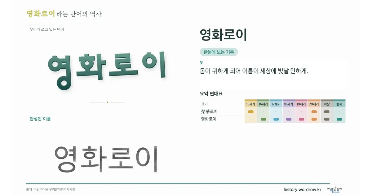 영화로이 대표 이미지
