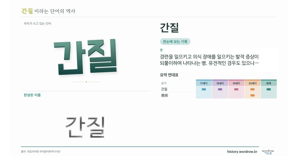간질 대표 이미지