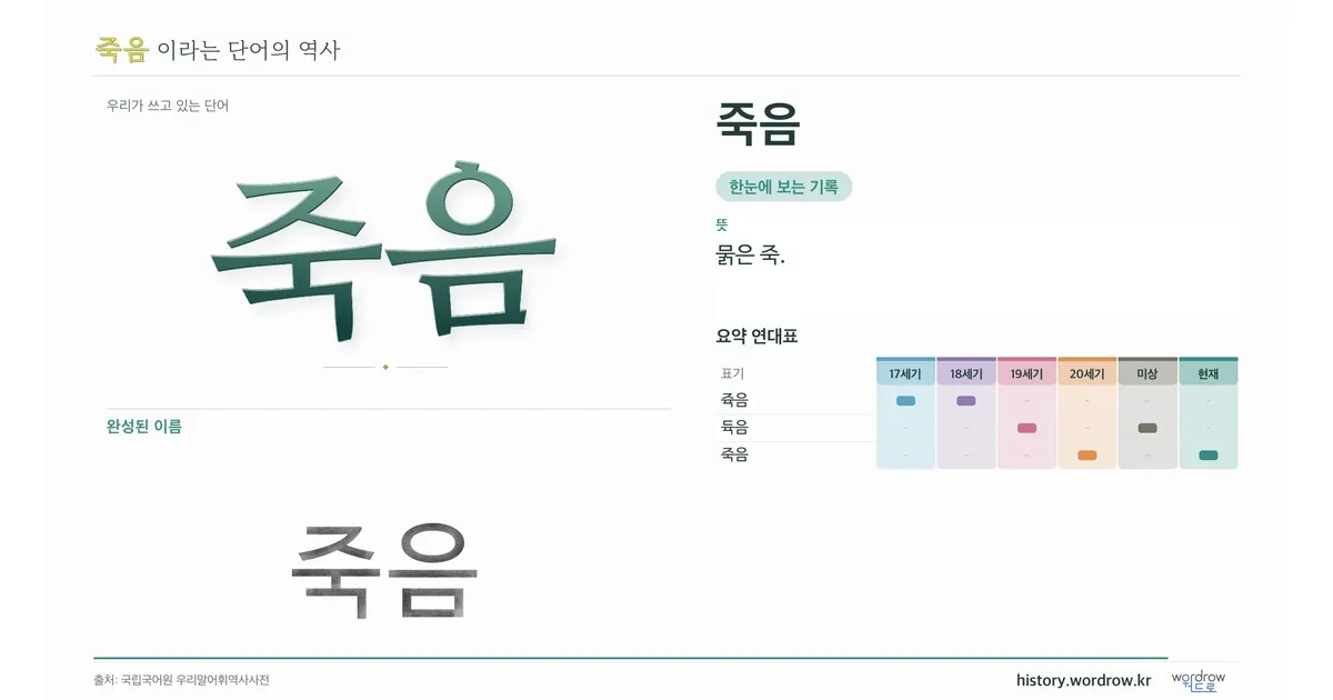 죽음 대표 이미지