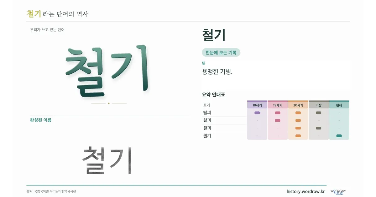 철기 대표 이미지