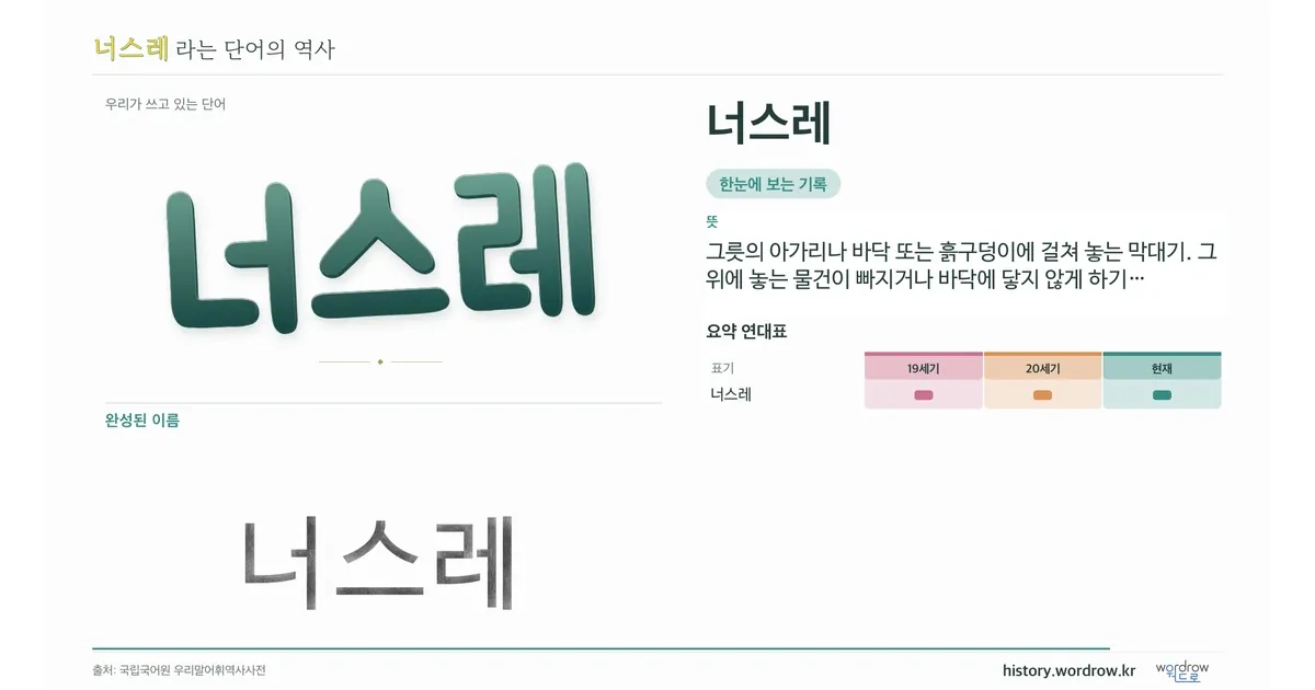 너스레 대표 이미지