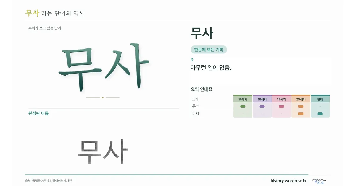 무사 대표 이미지