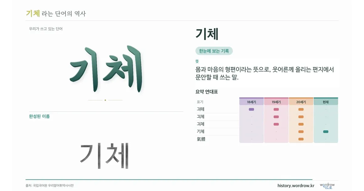 기체 대표 이미지