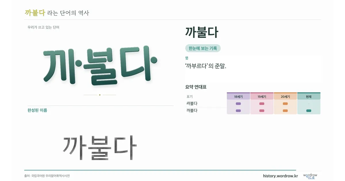까불다 대표 이미지