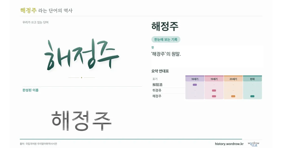 해정주 대표 이미지