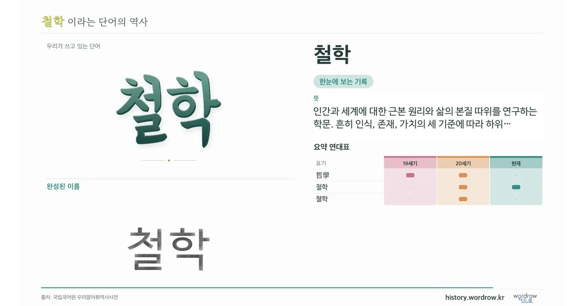 철학 대표 이미지