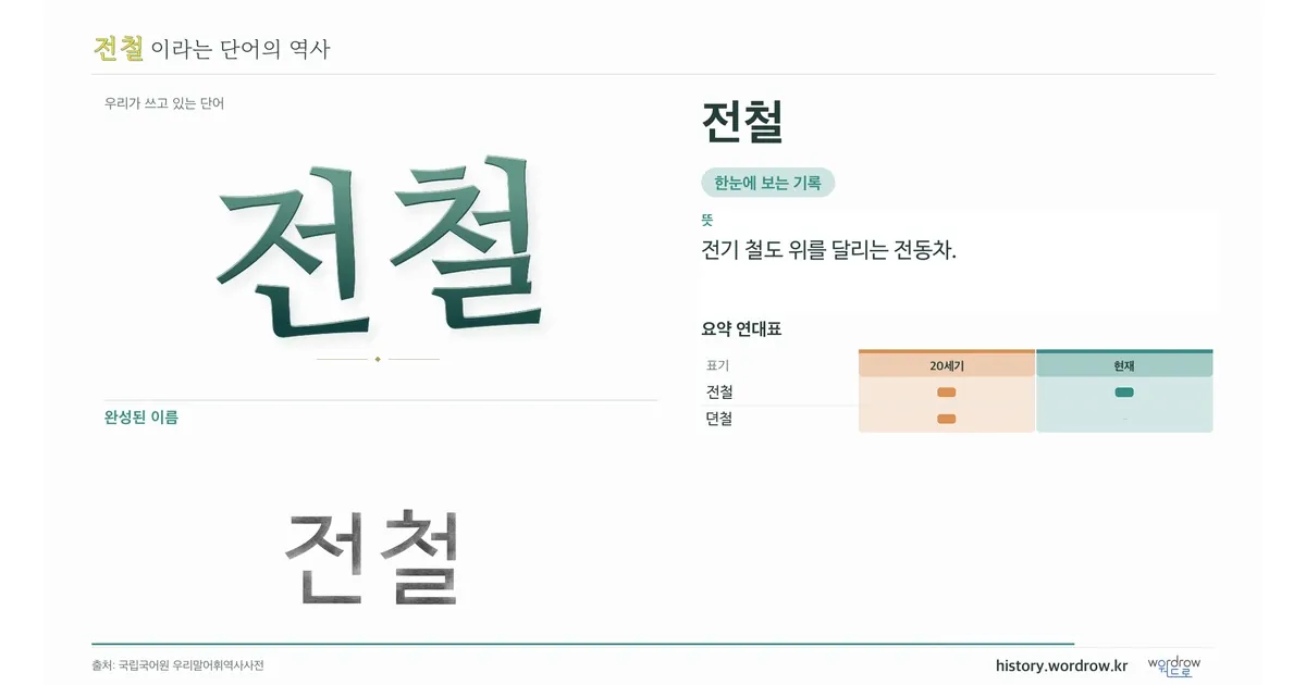 전철 대표 이미지