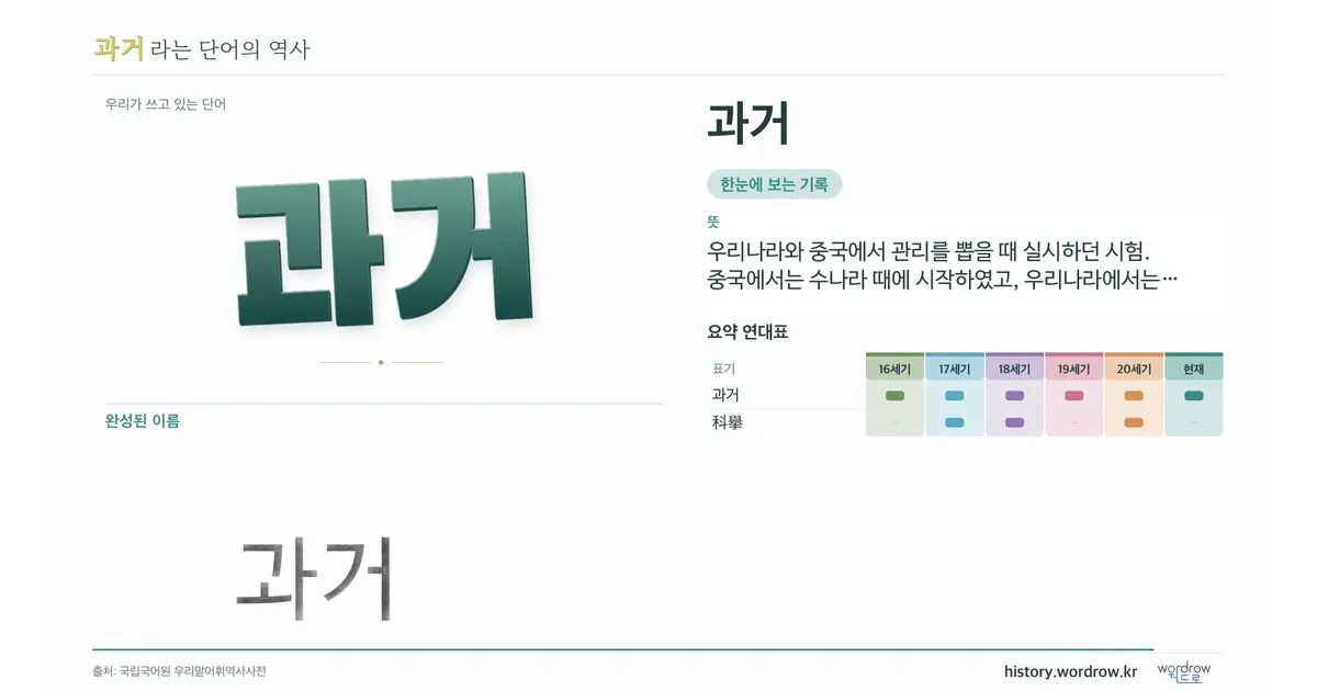 과거 대표 이미지