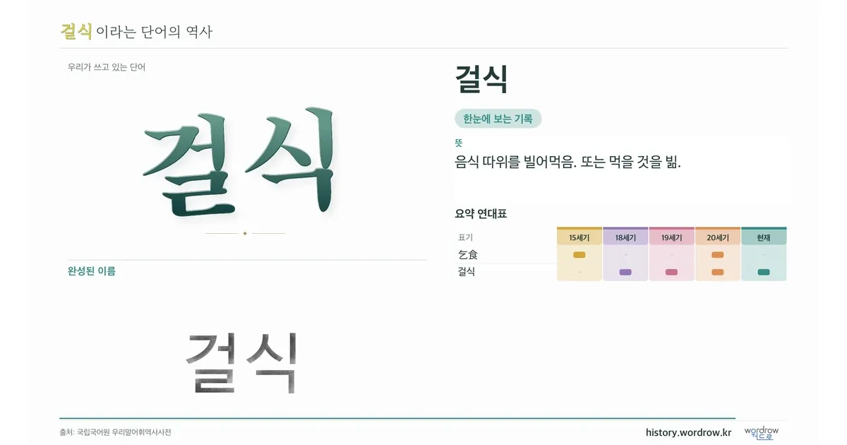 걸식 대표 이미지