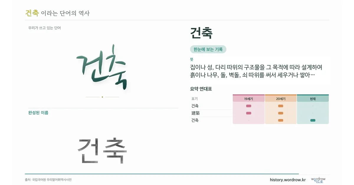 건축 대표 이미지