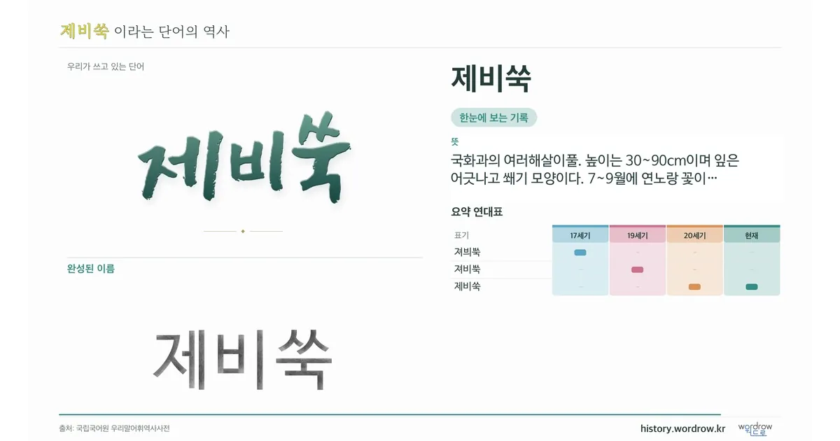 제비쑥 대표 이미지