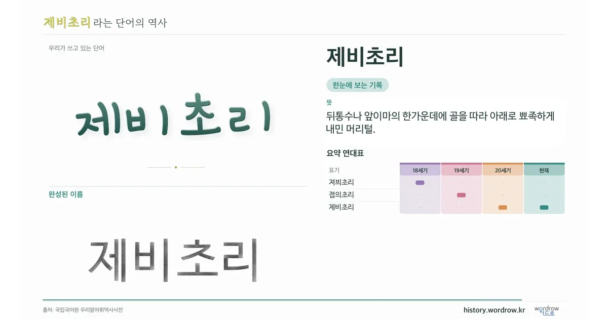 제비초리 대표 이미지