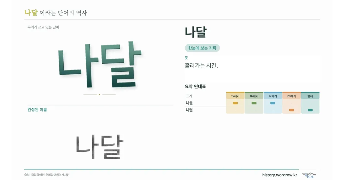 나달 대표 이미지