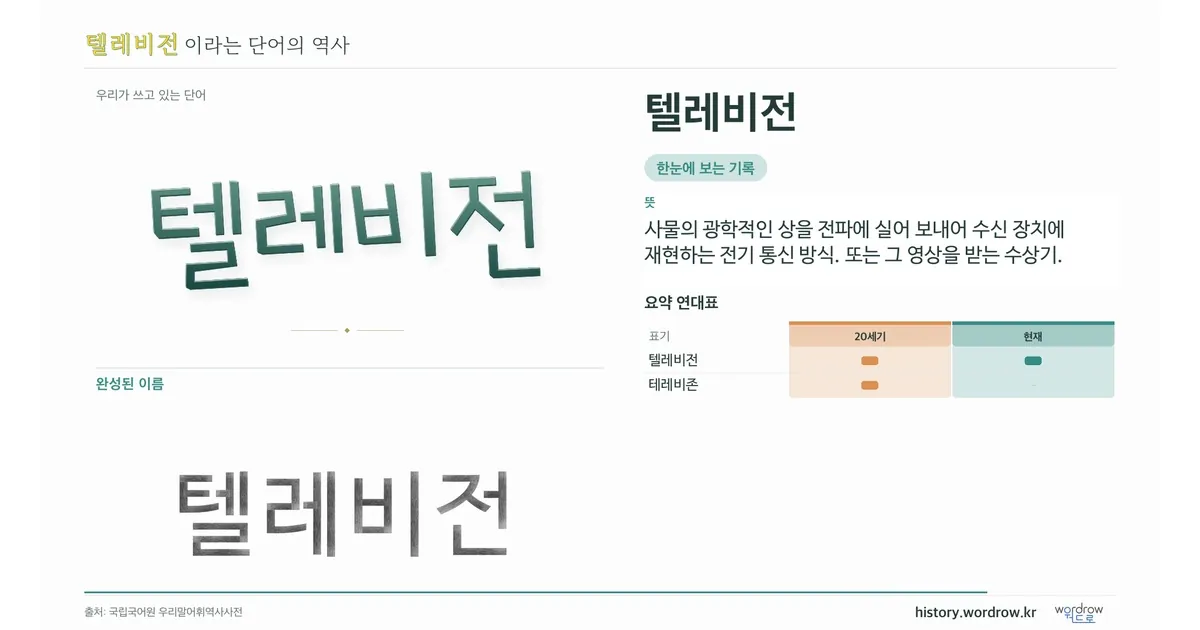텔레비전 대표 이미지