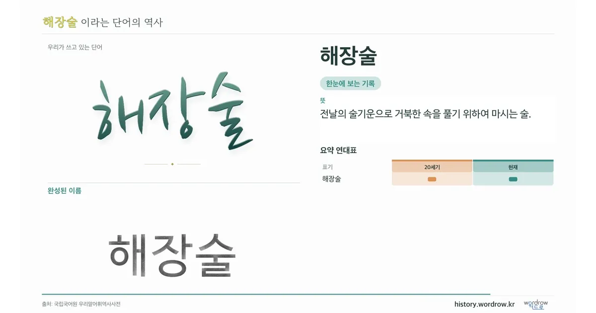 해장술 대표 이미지