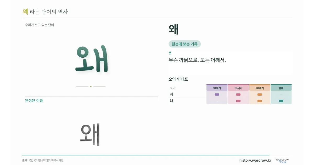 왜 대표 이미지