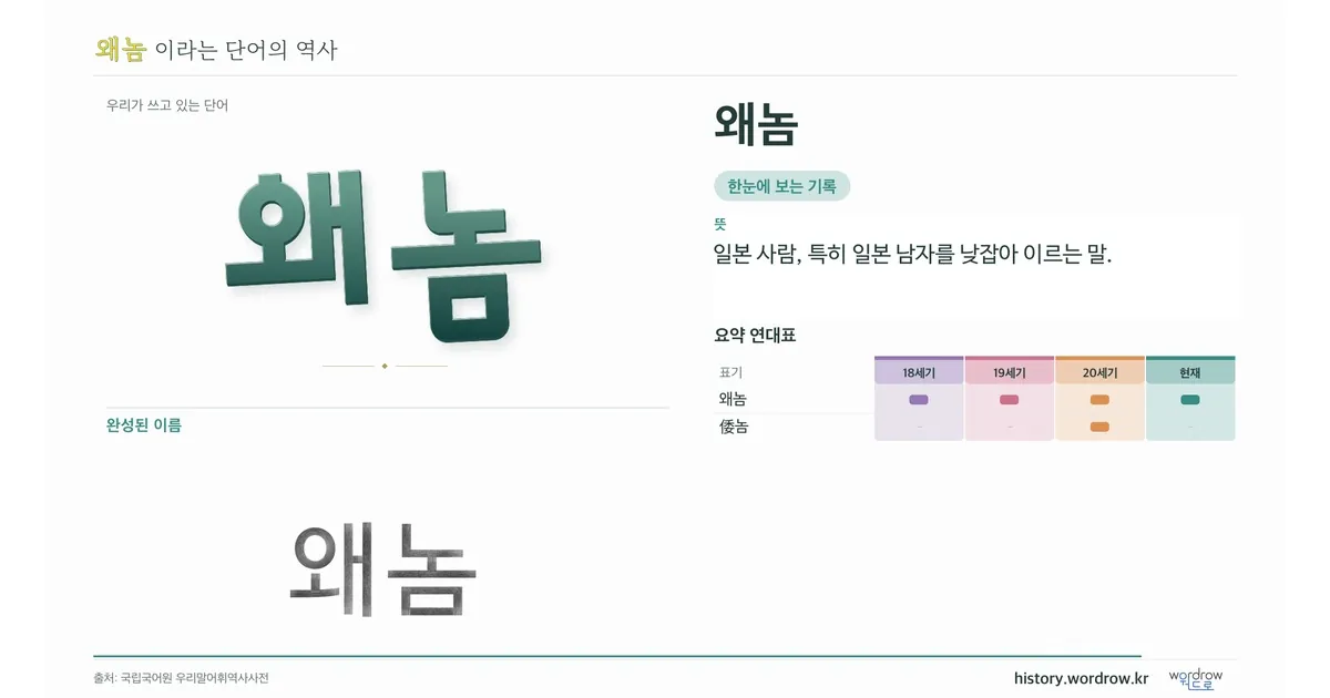 왜놈 대표 이미지