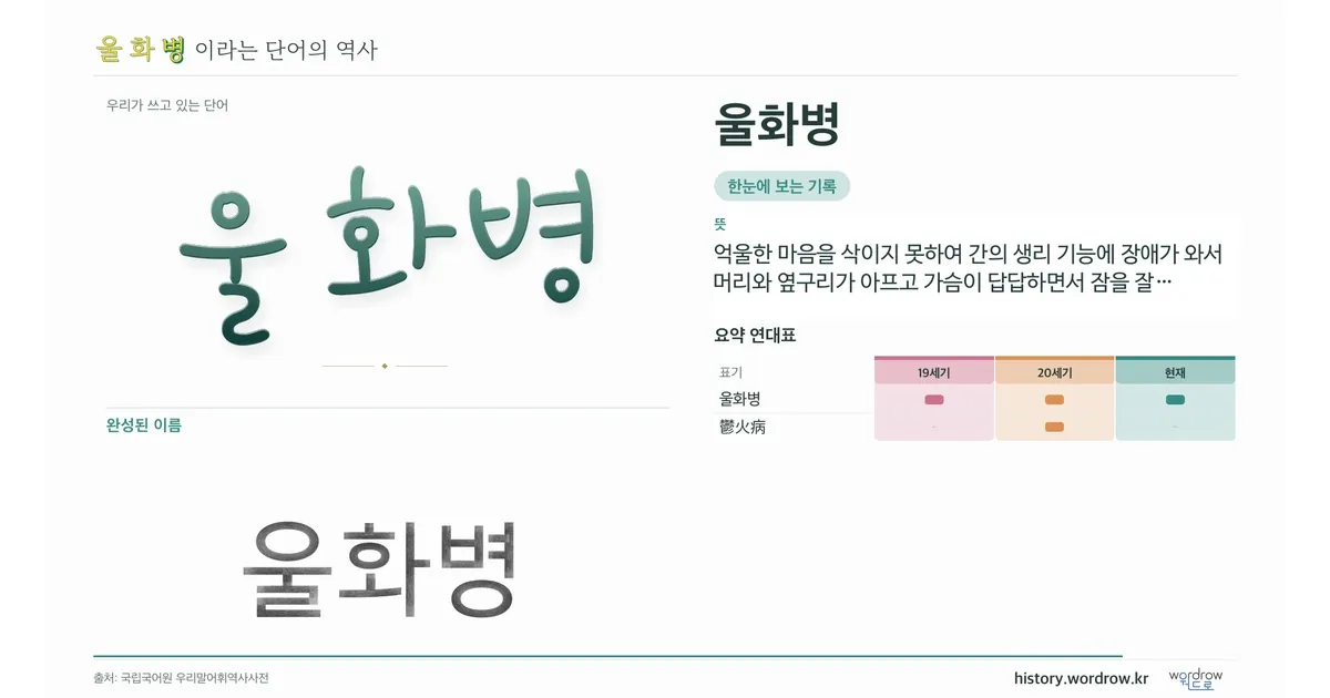 울화병 대표 이미지