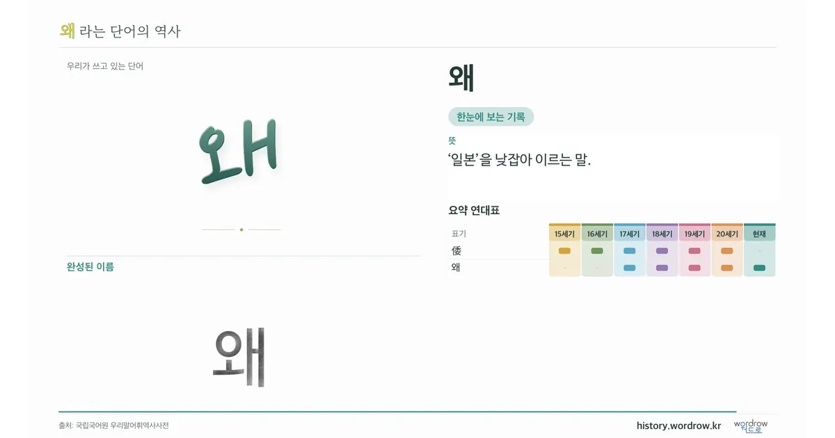 왜 대표 이미지