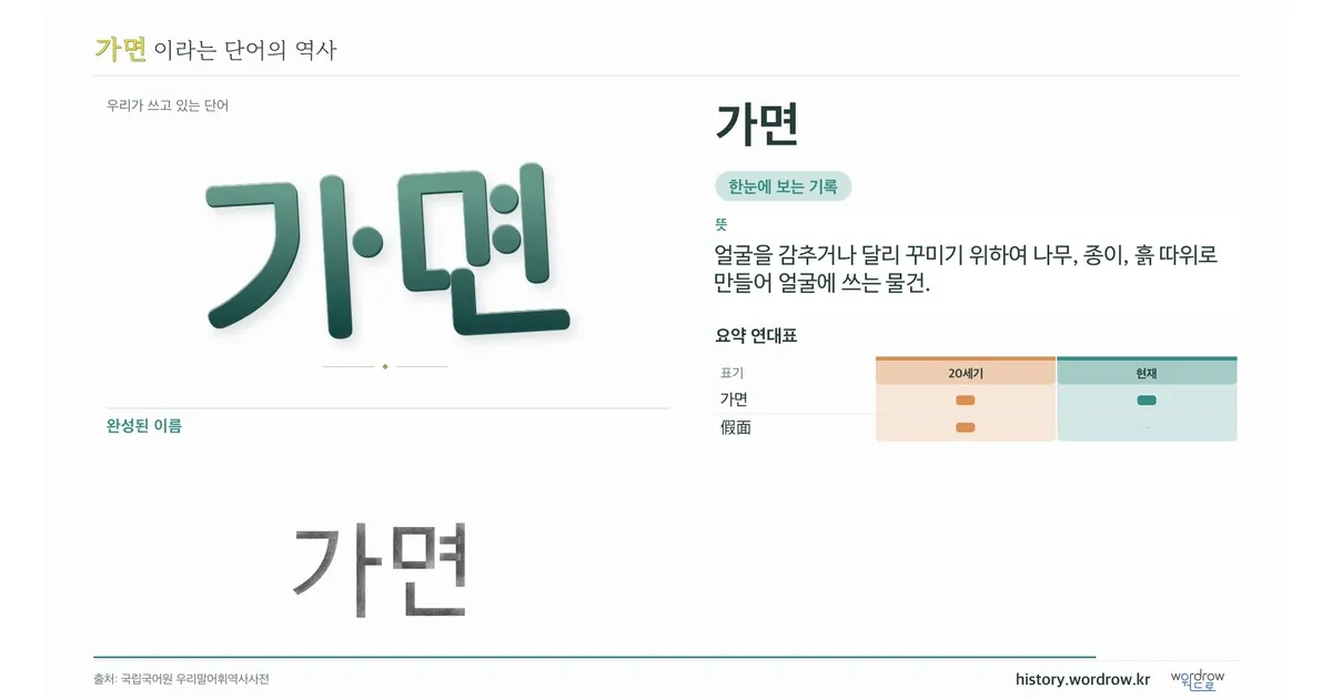 가면 대표 이미지