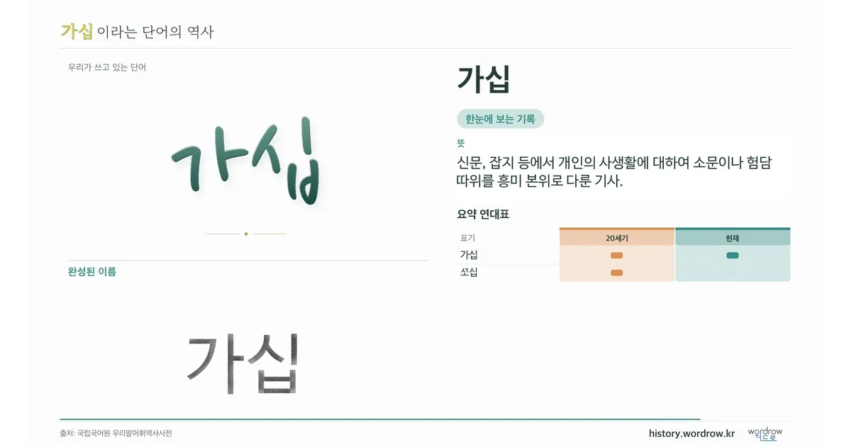 가십 대표 이미지
