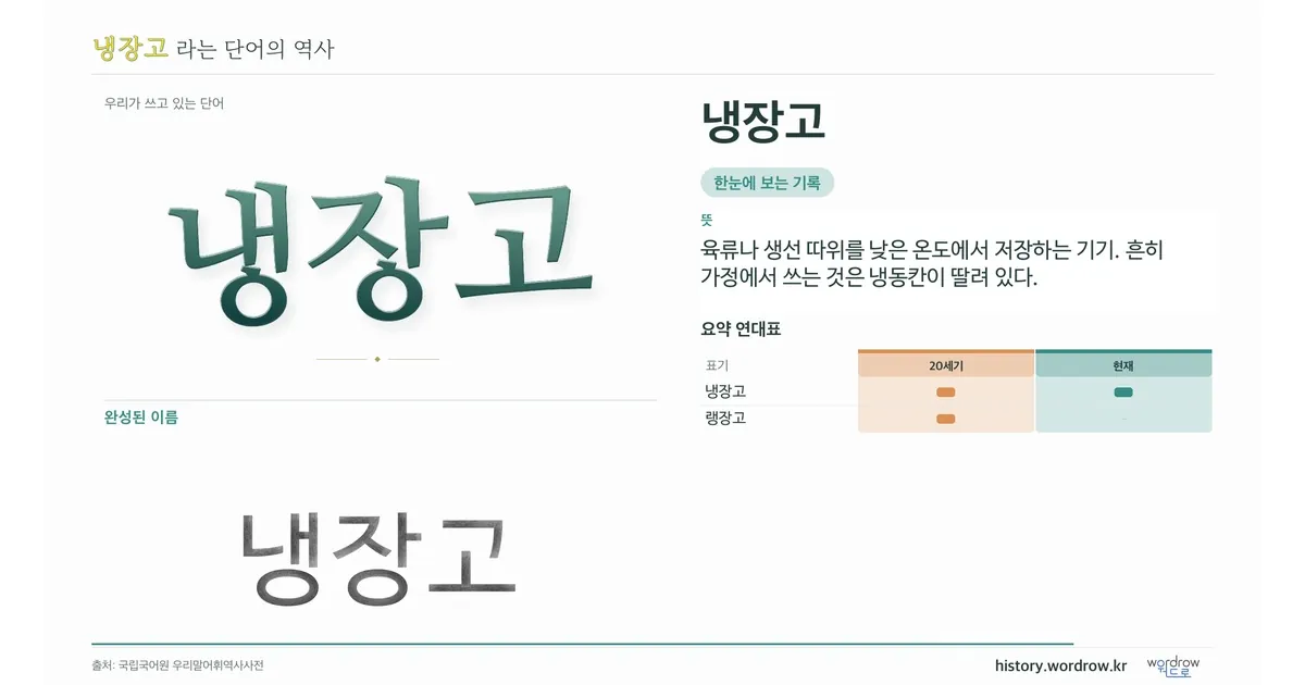 냉장고 대표 이미지