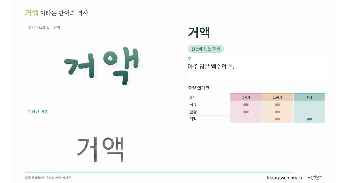 거액 대표 이미지