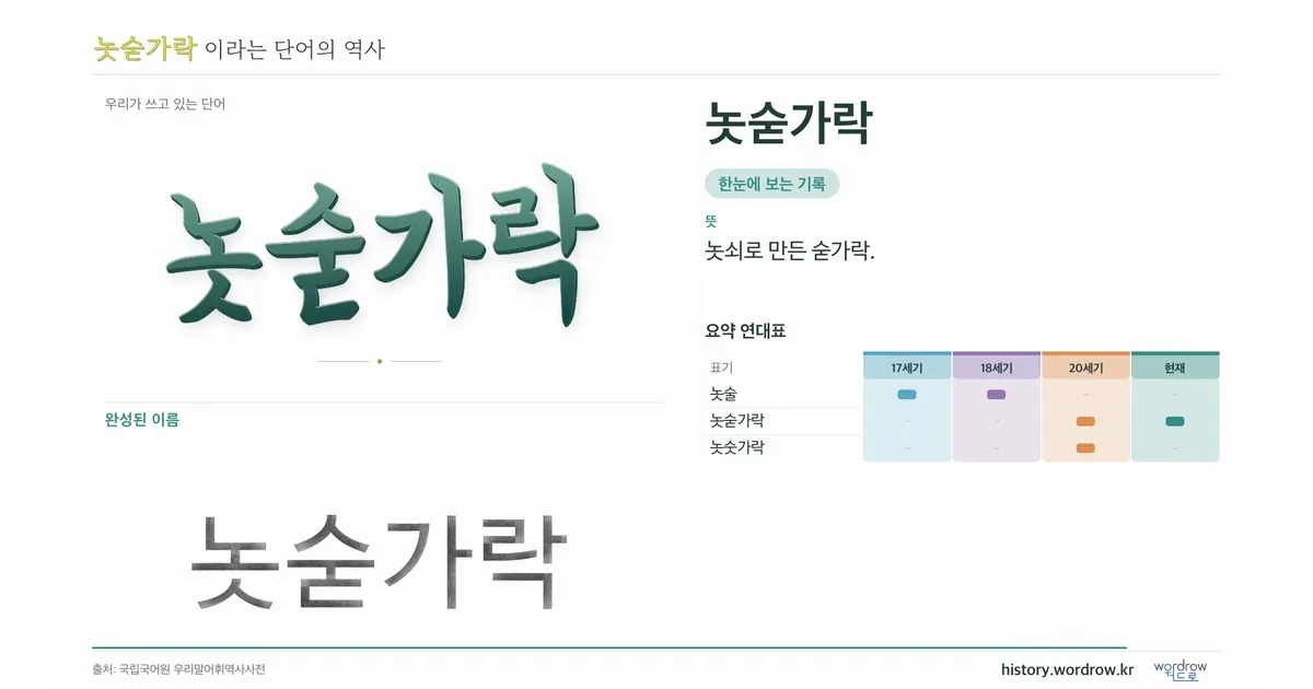놋숟가락 대표 이미지