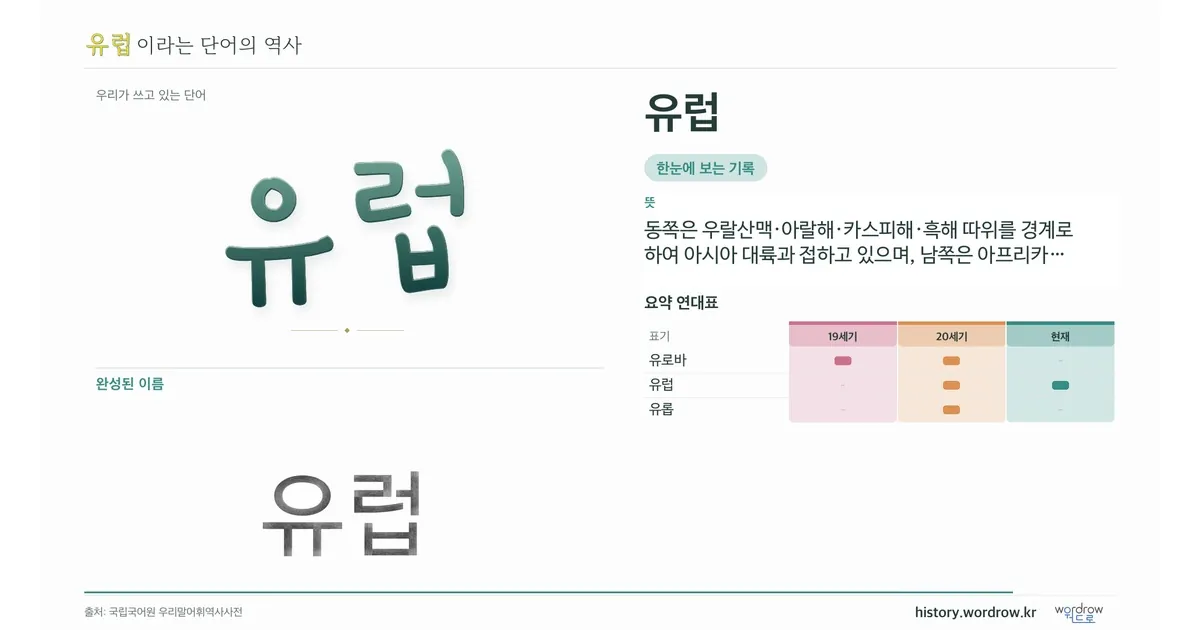 유럽 대표 이미지