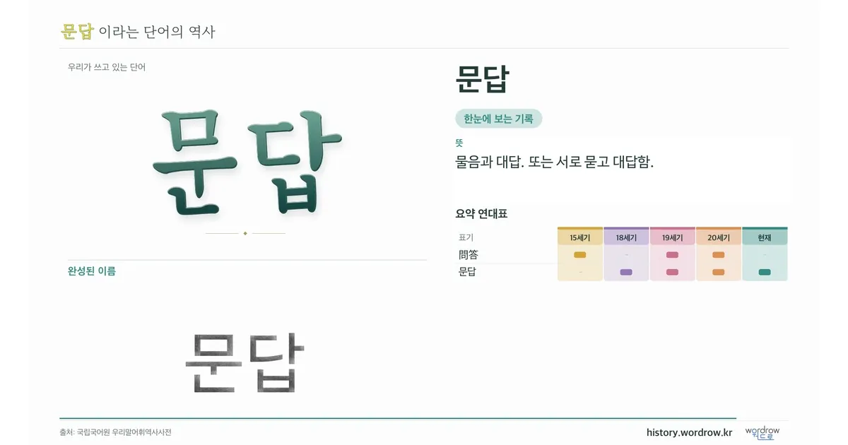 문답 대표 이미지