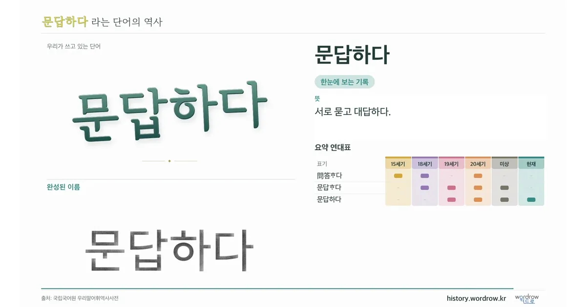 문답하다 대표 이미지