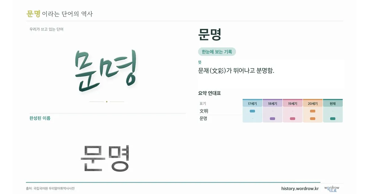 문명 대표 이미지