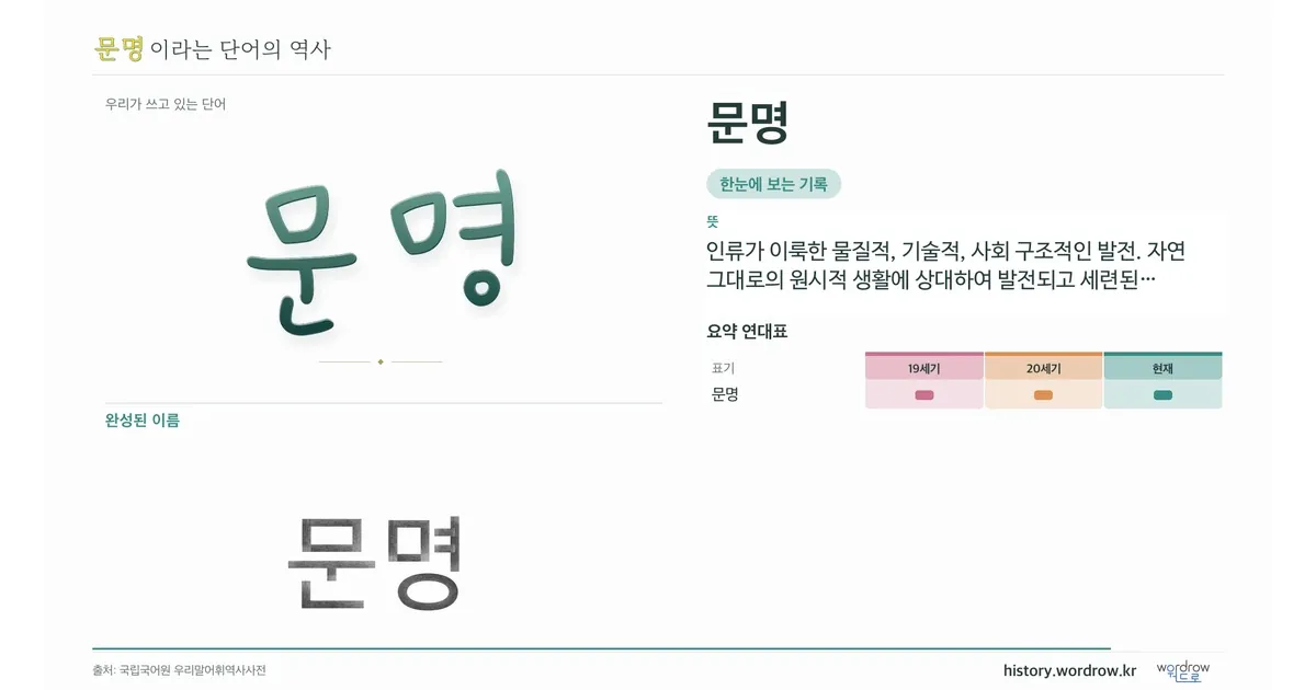 문명 대표 이미지
