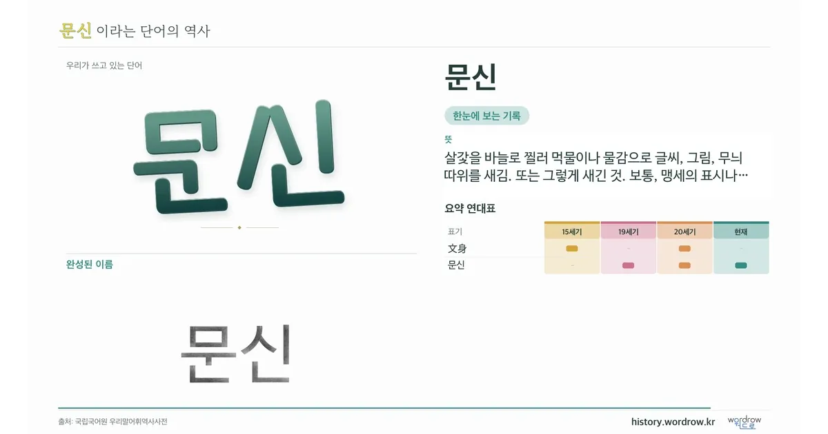 문신 대표 이미지