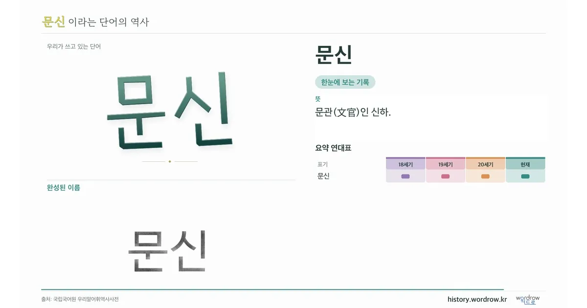 문신 대표 이미지