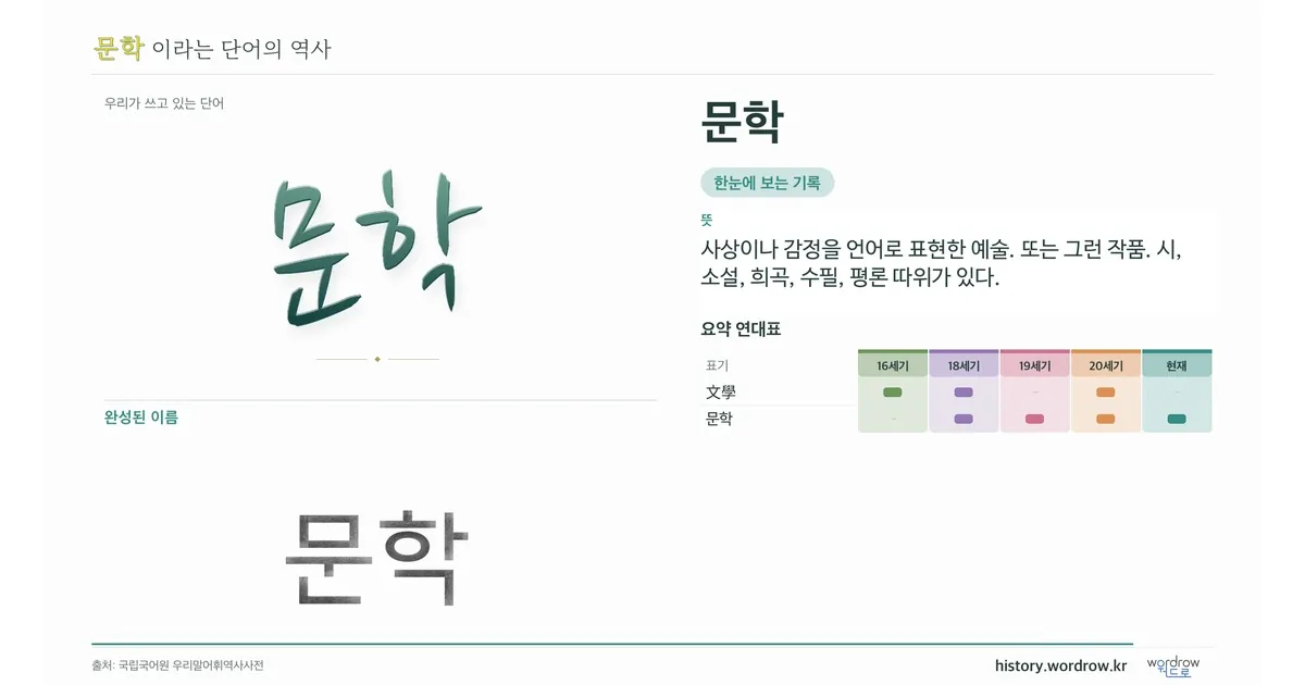 문학 대표 이미지