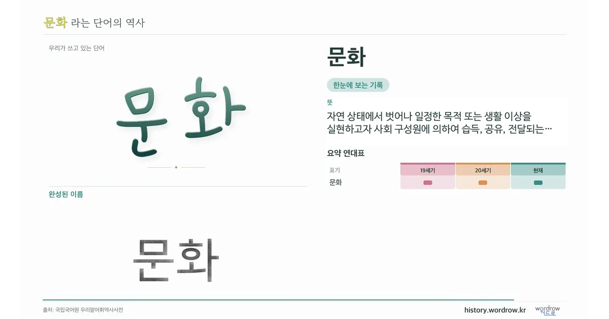 문화 대표 이미지