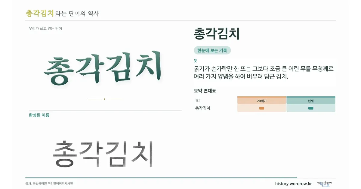 총각김치 대표 이미지