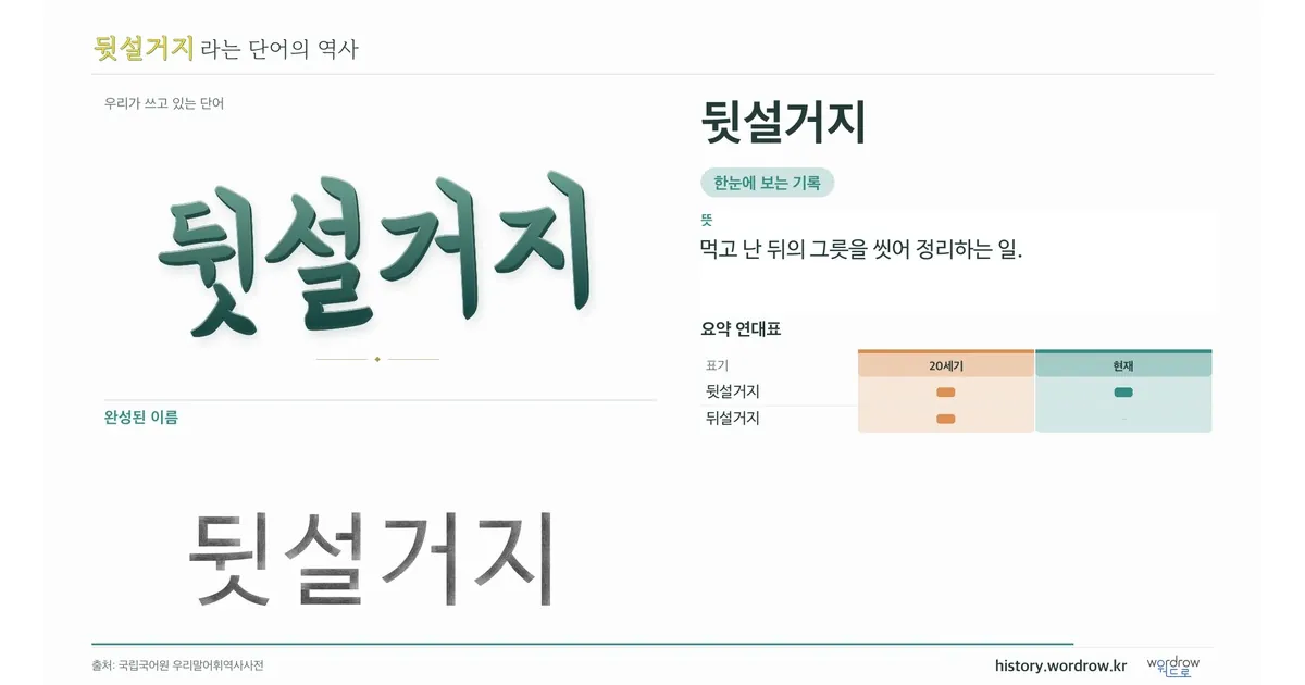 뒷설거지 대표 이미지