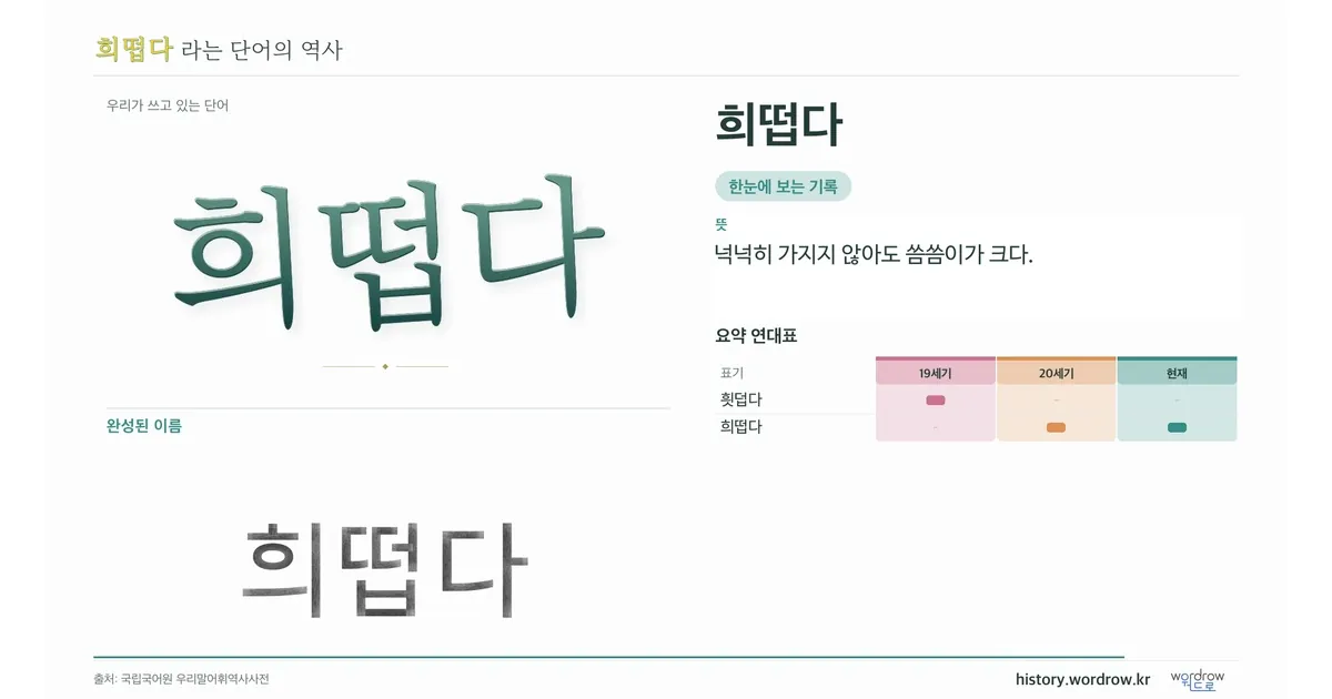 희떱다 대표 이미지