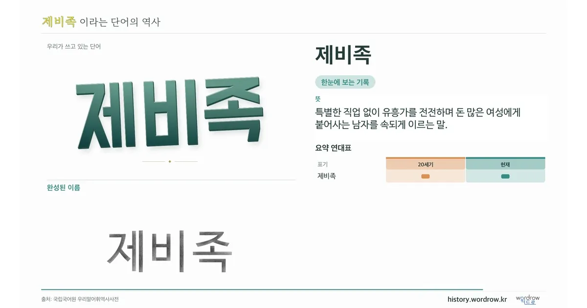 제비족 대표 이미지