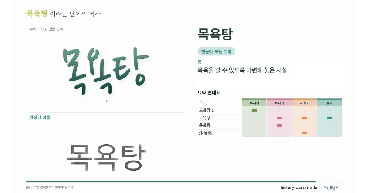 목욕탕 대표 이미지