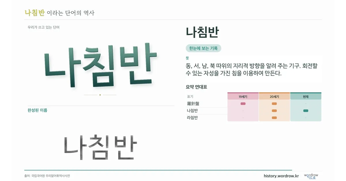 나침반 대표 이미지