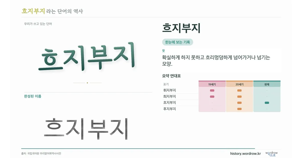 흐지부지 대표 이미지