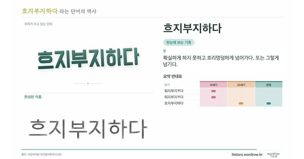 흐지부지하다 대표 이미지