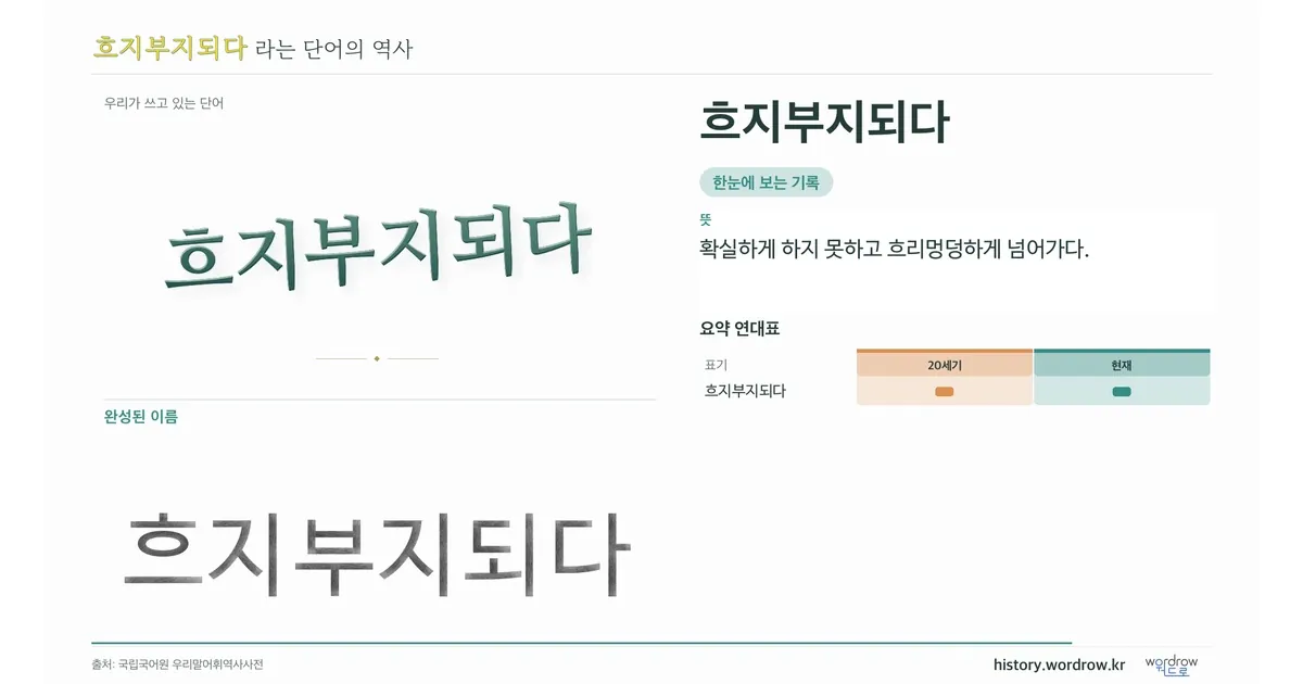 흐지부지되다 대표 이미지