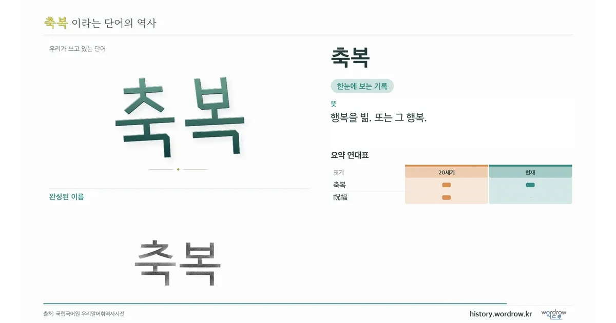축복 대표 이미지