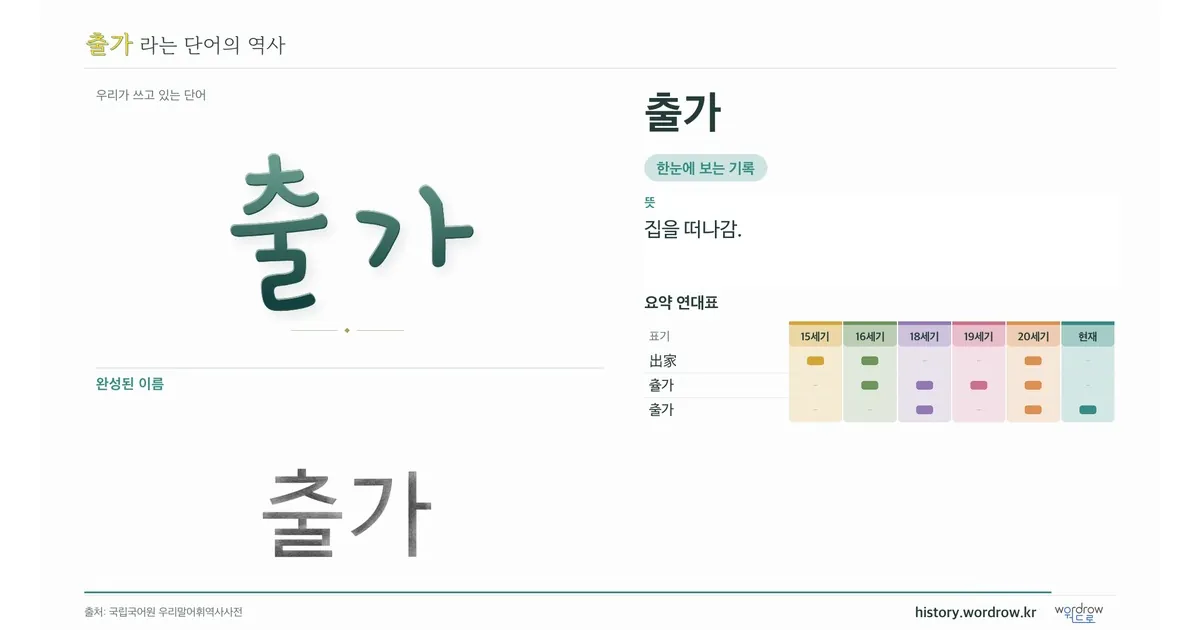 출가 대표 이미지